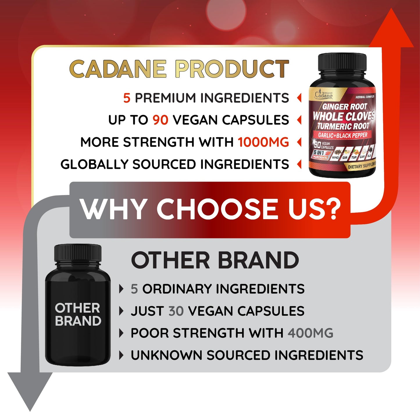 Organic Cadane 5in1 Whole Cloves Herbal Blend 90 Capsules