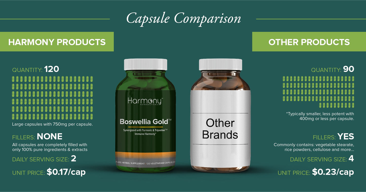 Harmony Nutraceuticals Boswin Gold Liposomal Caplets 120 Count