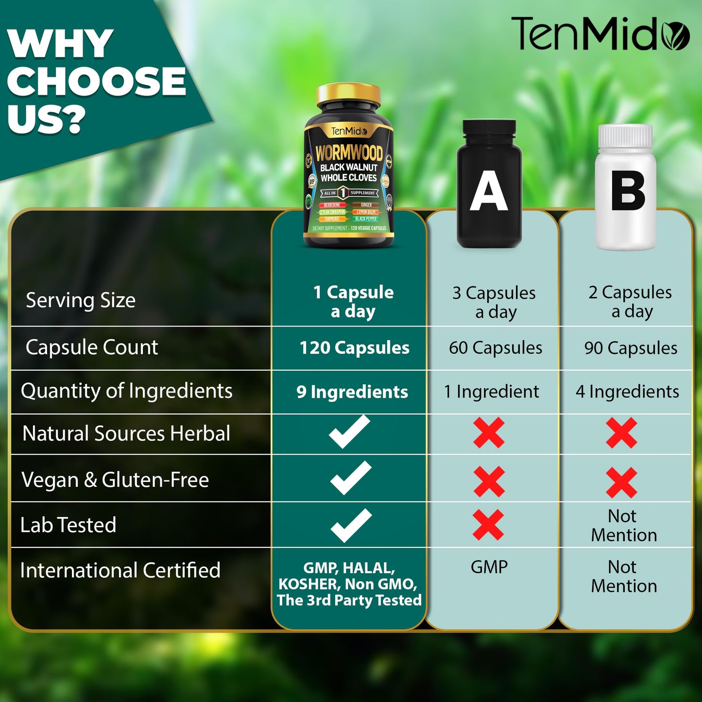 Tenmido Wormwood Black Walnut Clove Capsules 9-in-1 Wormwood Extract Formula, 120 Capsules