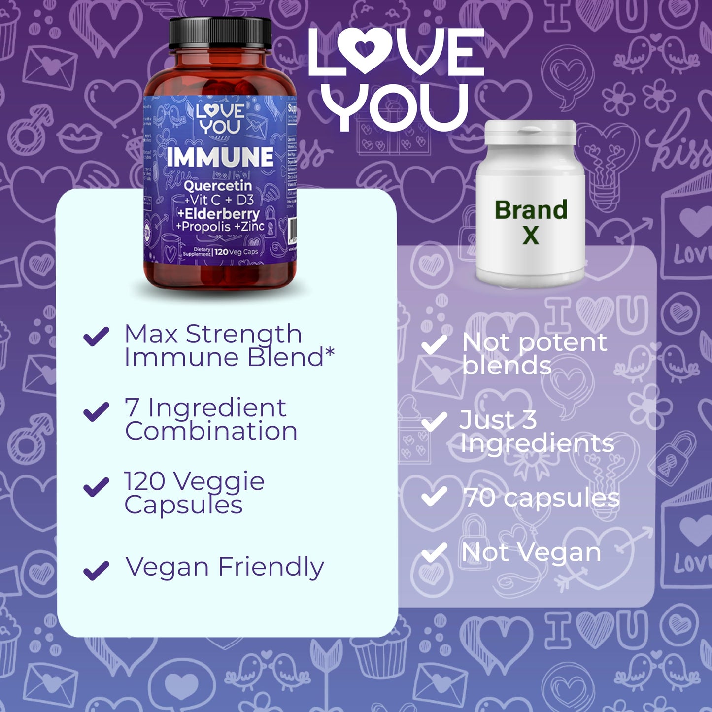 Love You Immune Support Supplement with Vitamin C, Zinc, & Elderberry 120 Capsules