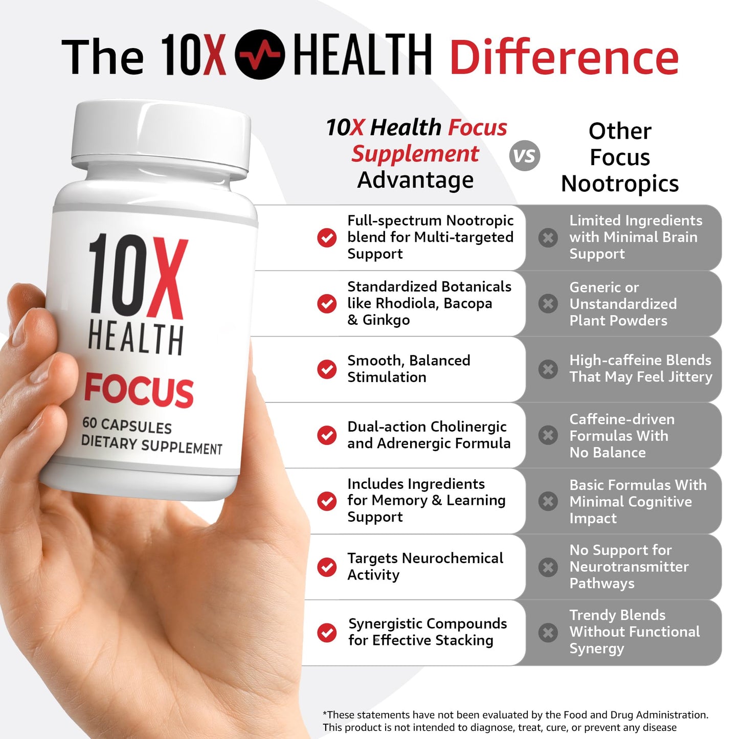 10X Health System 10X Health Focus Supplement 60 Capsules