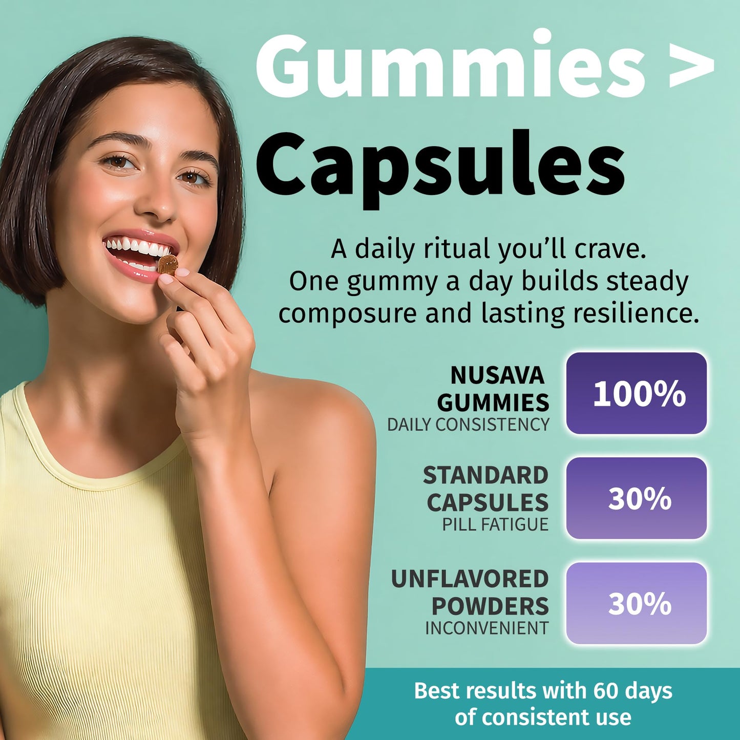 NUSAVA 4-in-1 Saffron Gummies with Rhodiola Rosea, L-Theanine & L-Tyrosine Mood Support, 30 Gummies