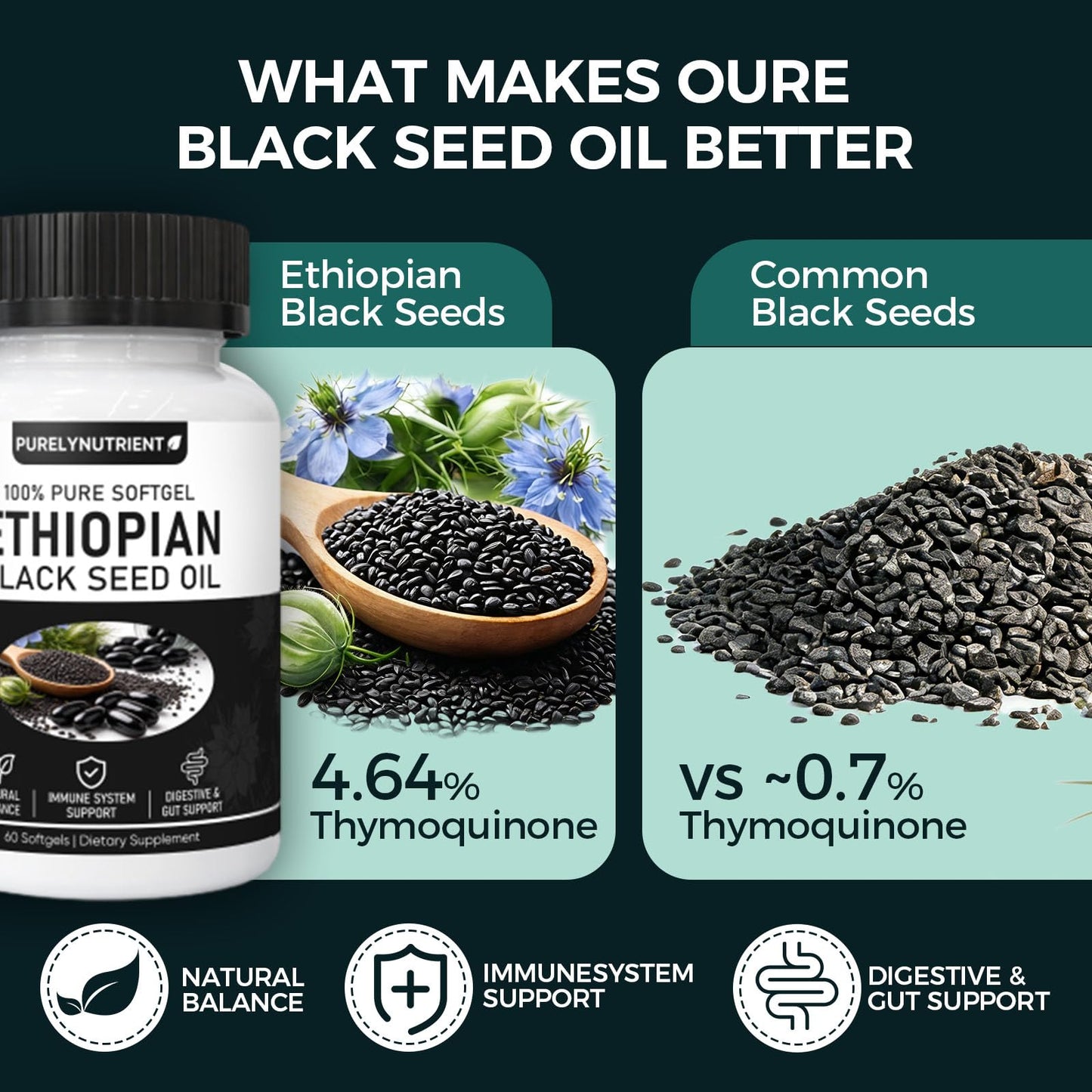 TUVAAZ Ethiopian Black Seed Oil Capsules, 60 Count