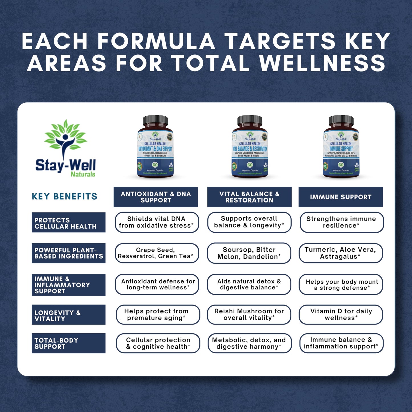 Stay-Well Naturals Soursop Capsules with Black Seed Oil, Sea Moss, Moringa, Turmeric, Resveratrol and Green Tea – Cellular Health, Immune, Antioxidant Support Formula – 180 Capsules