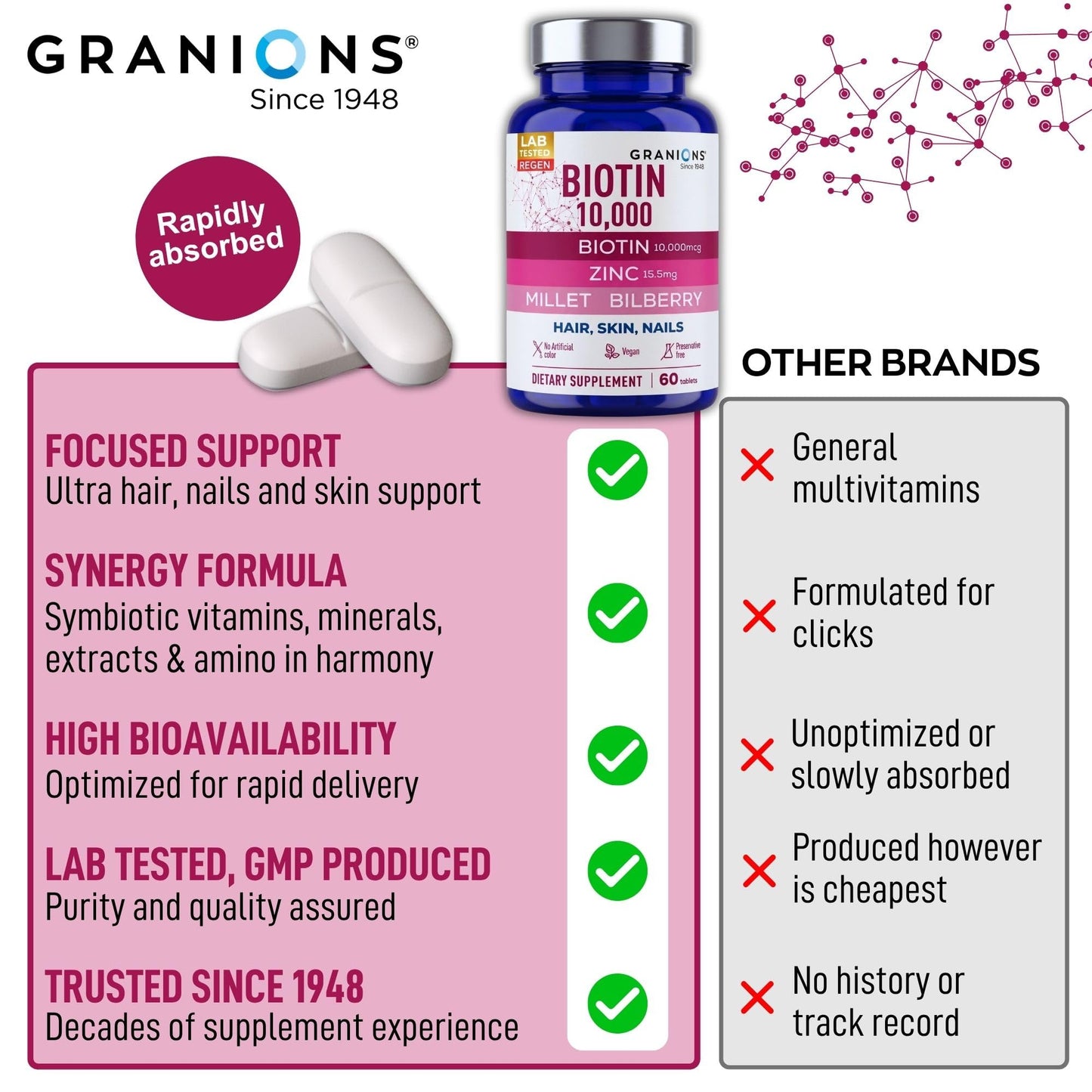 Granions Biotin 10,000 mcg Hair, Skin and Nails Tablet, 60 Tablets
