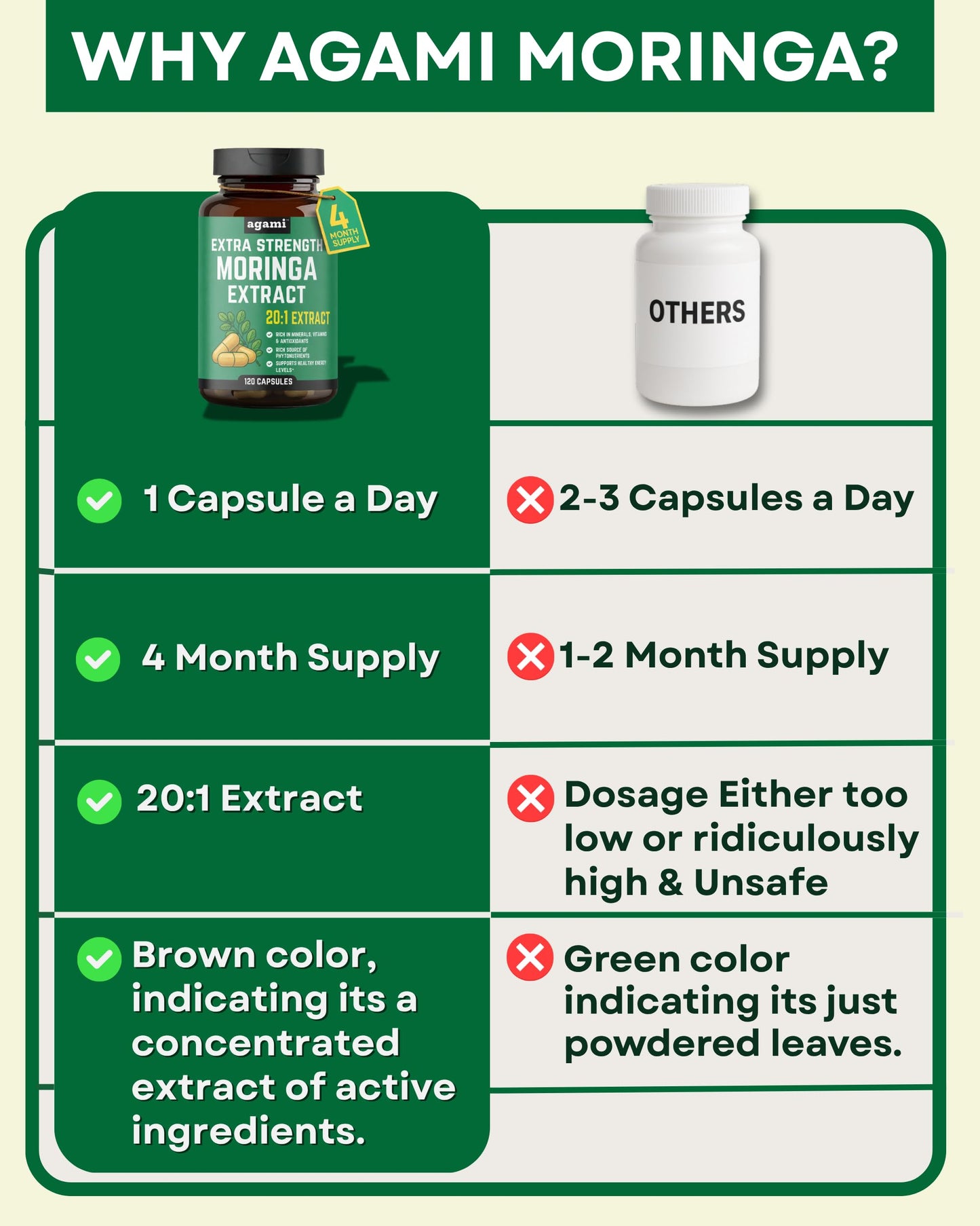 Agami Moringa Capsules, 400mg 20:1 Extract, 120 Capsules