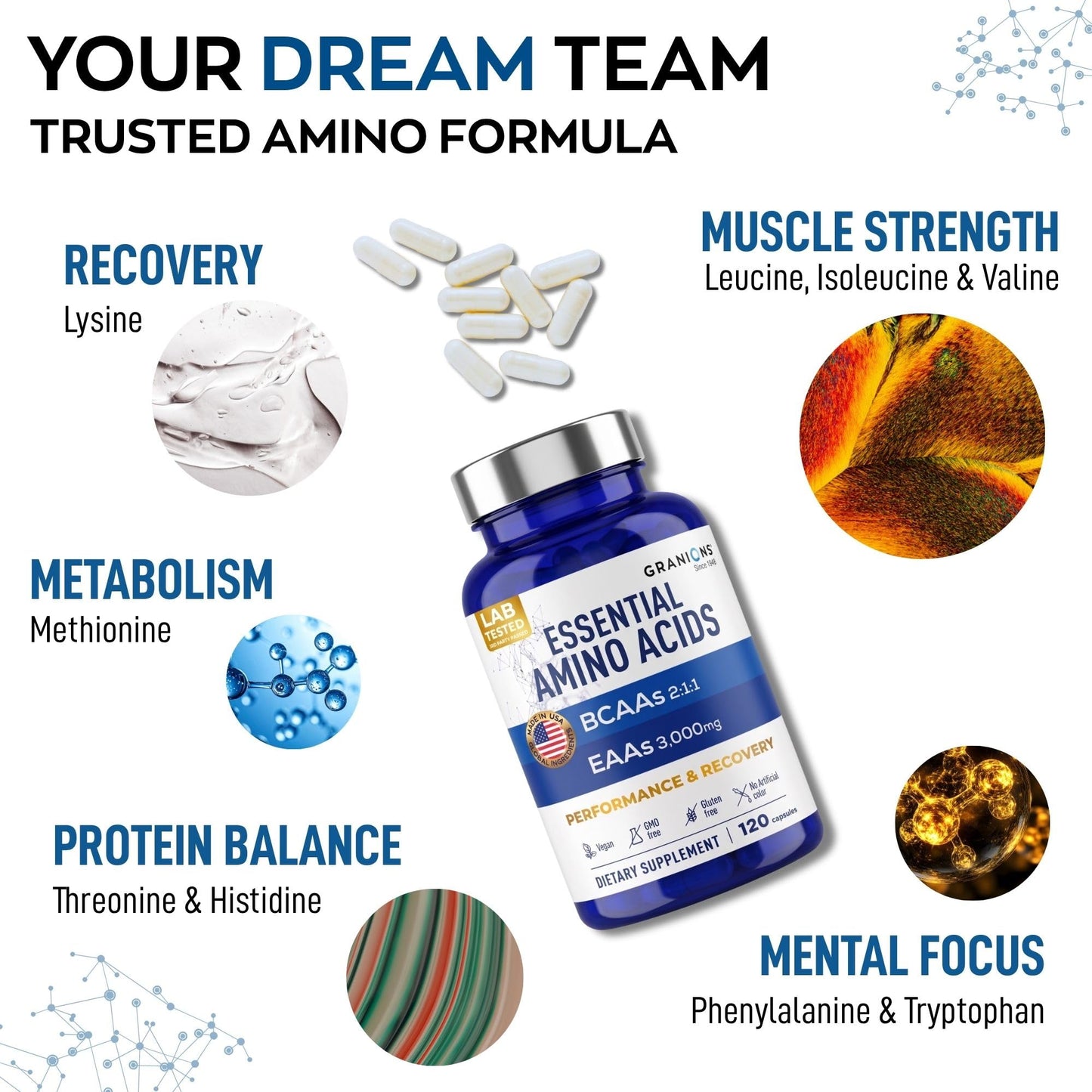 Granions Essential Amino Acids BCAA & EAA, 240 Capsules