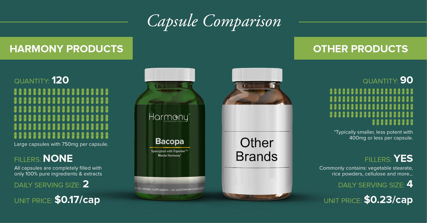 Harmony Nutraceuticals Neuropa-Bacopa Supreme Neuro-Cognitive Harmony Capsule 120 Count