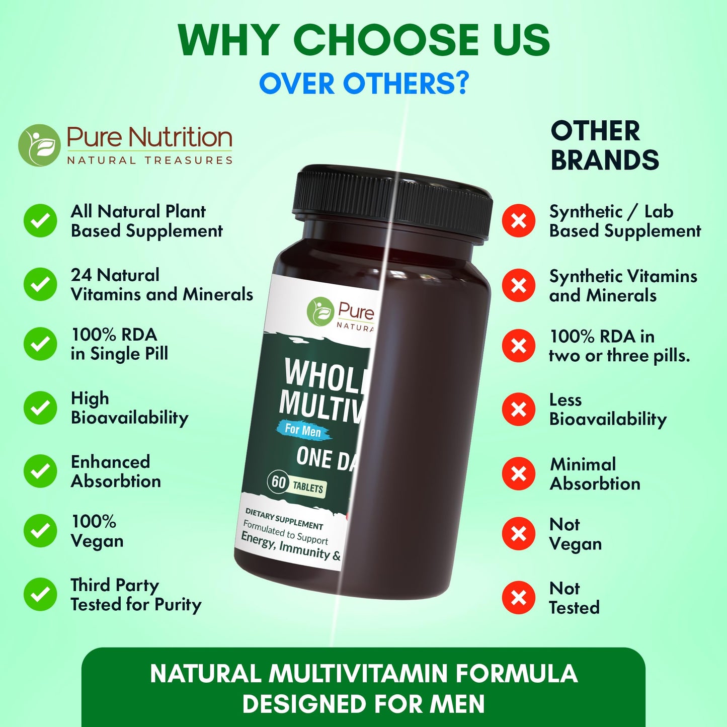 Pure Nutrition Natural Treasures Whole Food Multivitamins for Men Tablets 90 Count