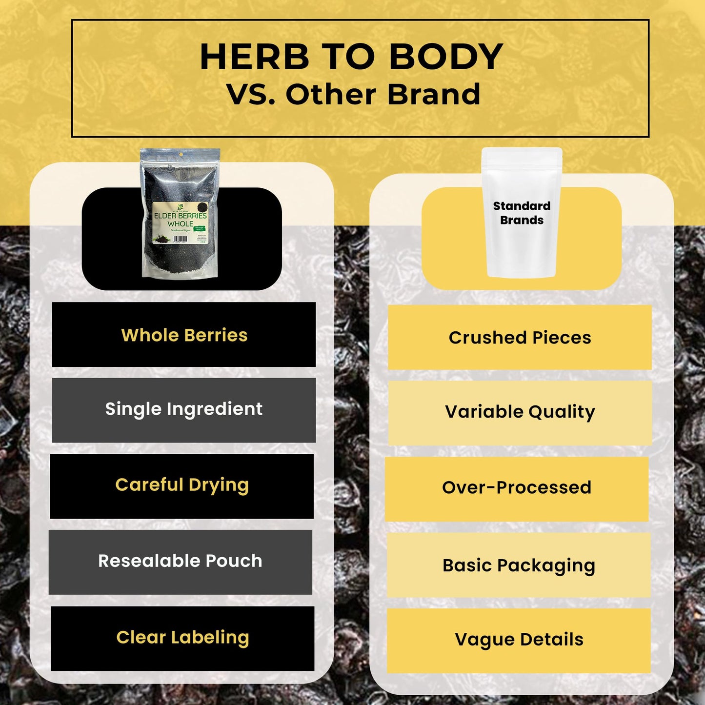 Herb To Body Organic Elderberry Dried Whole Capsule 1 Count