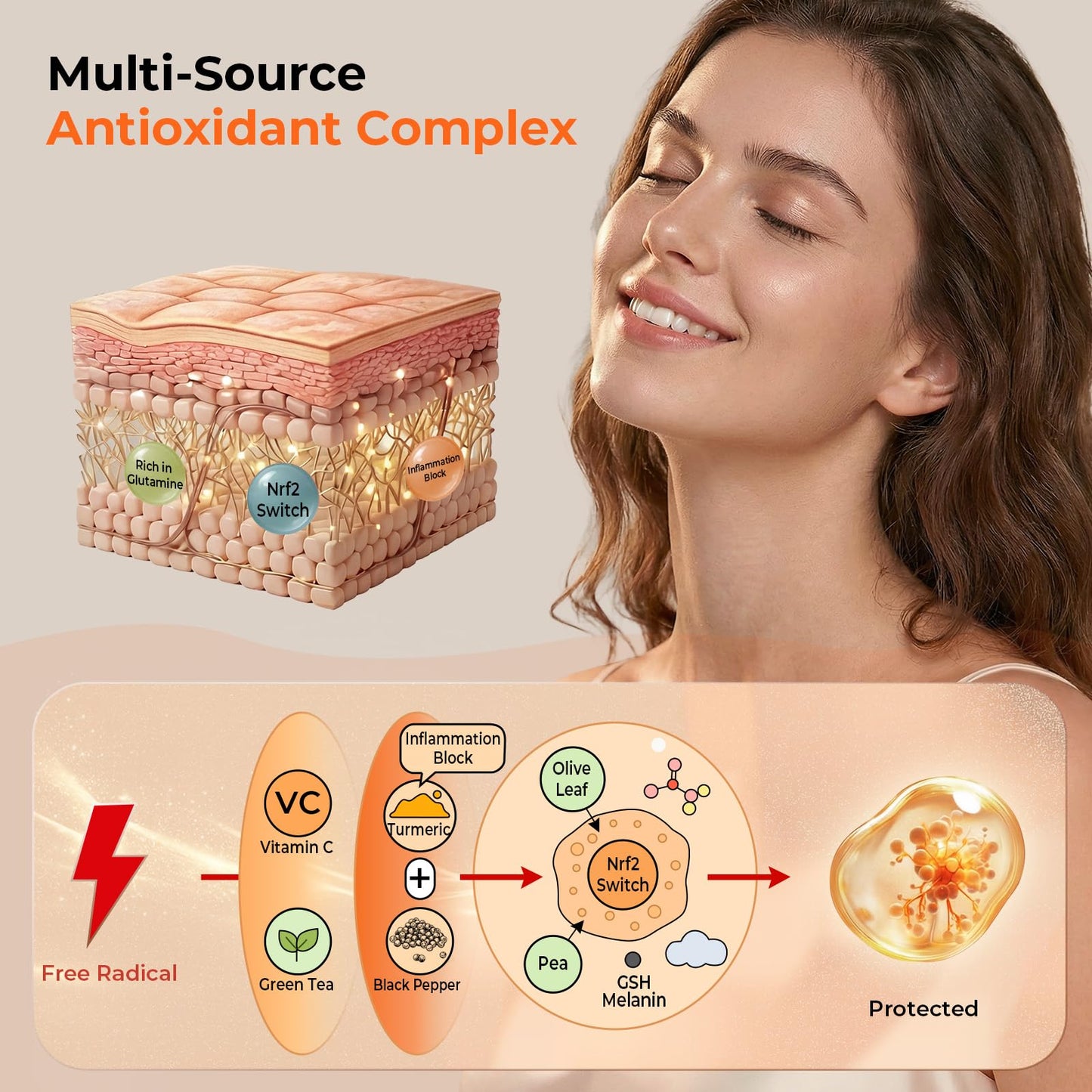 BELLECARE 780mg Turmeric Supplement Capsule 60 Capsules