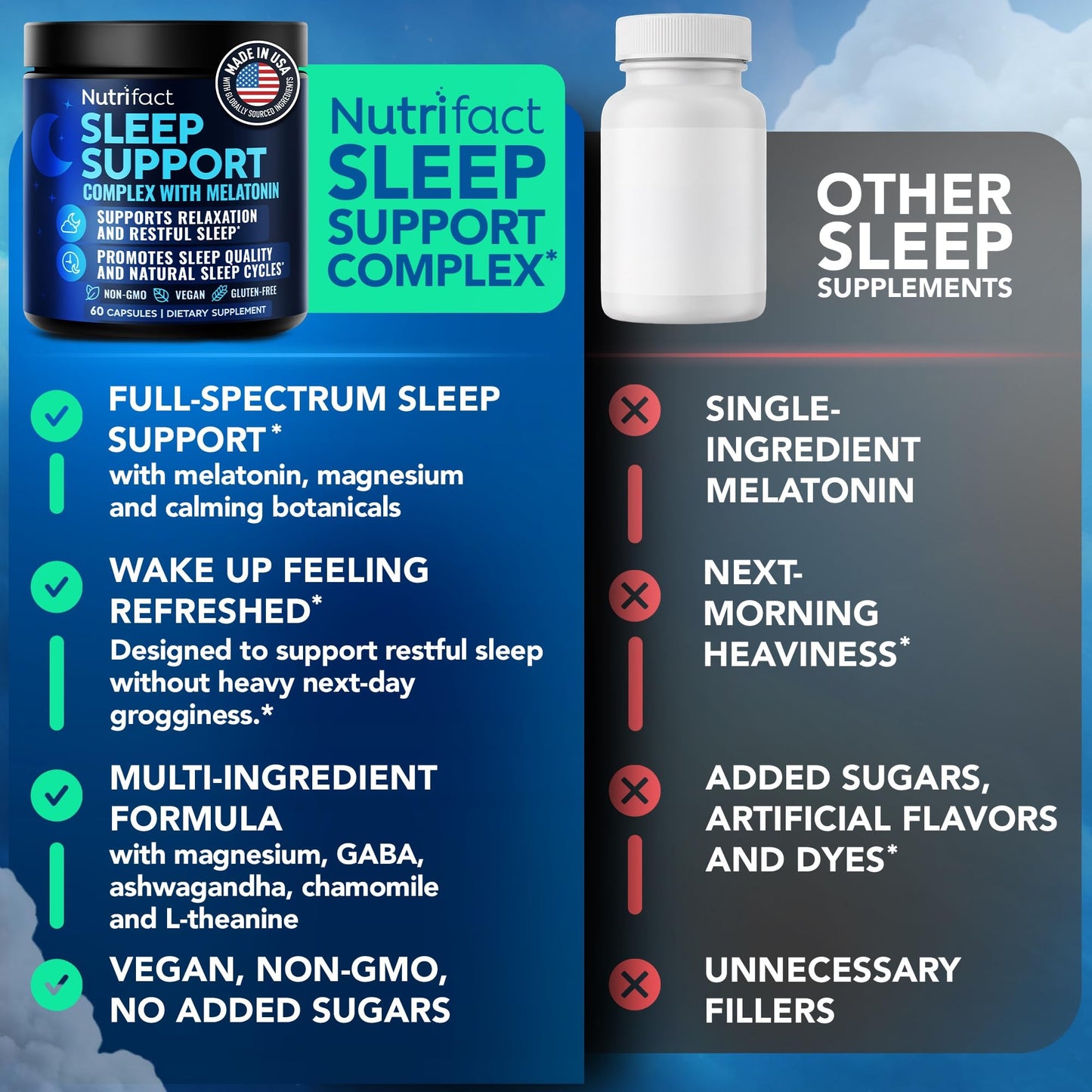 NutriFact Melatonin 5mg Sleep Supplement, 60 Capsules