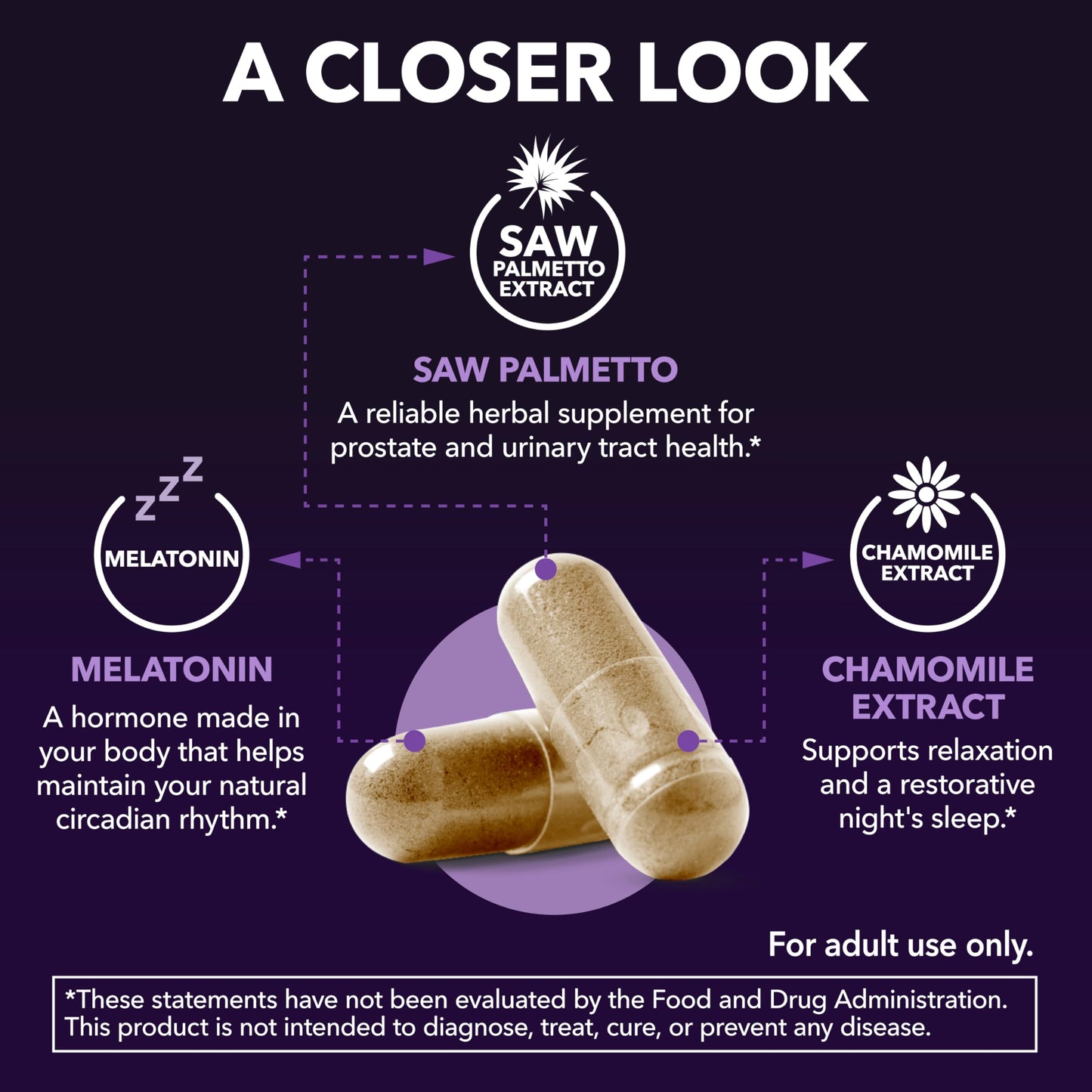 HAVASU NUTRITION Saw Palmetto PM for Men with Melatonin, Nighttime Bladder Support Capsule, 200 Count