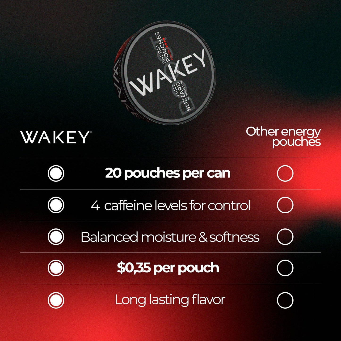 Wakey Energy Pouches Caplet 3 Pack