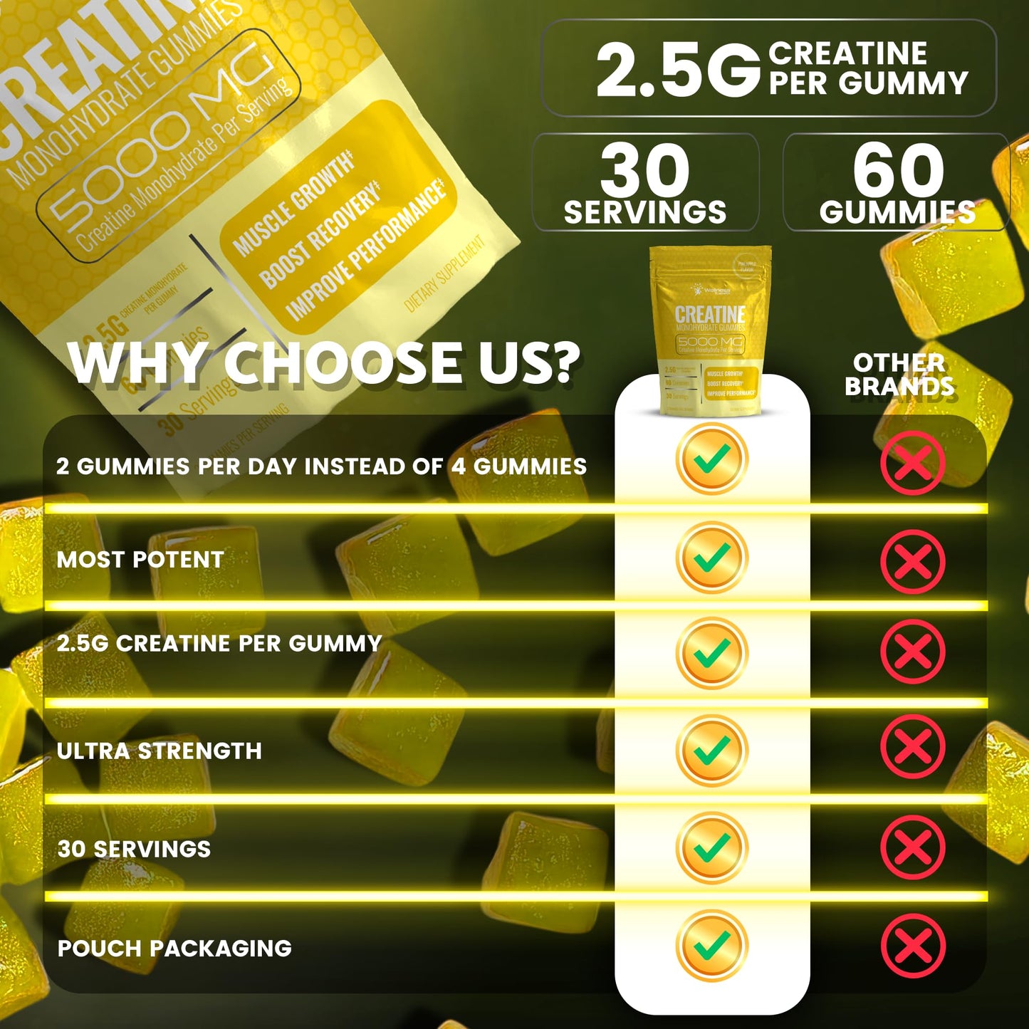 WELLNESS LABSRX Creatine Monohydrate Gummy, 60 Count