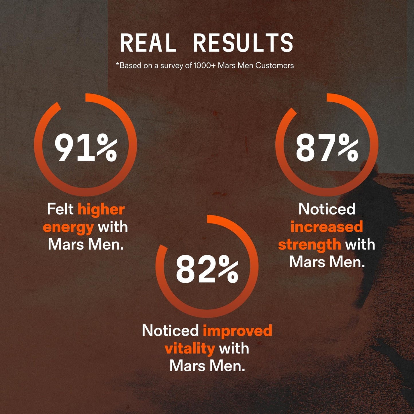 MARS MEN Testosterone Booster for Men 150 Capsules