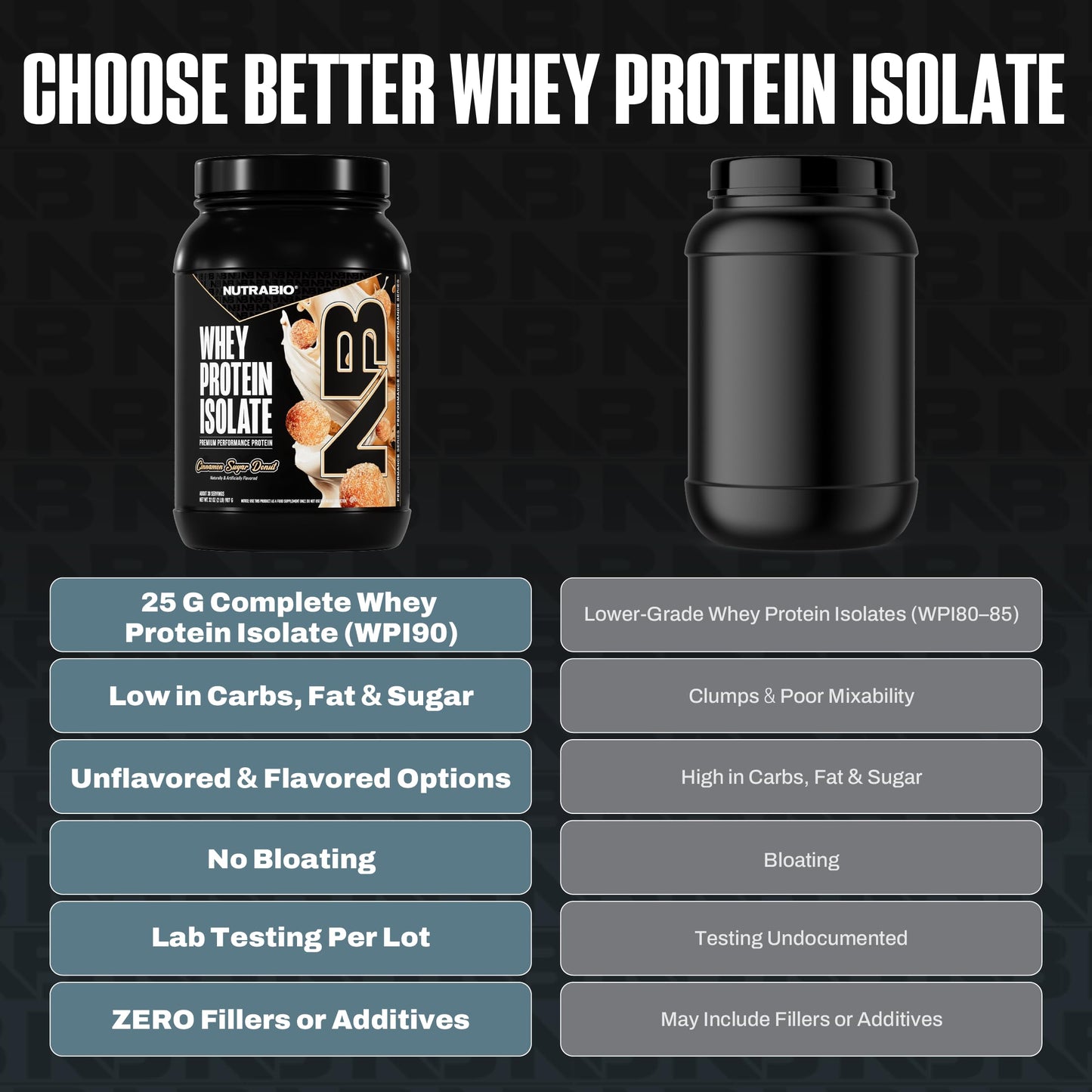 NutraBio 100% Whey Protein Isolate Protein Powder Cinnamon Sugar Donut, 32 Servings