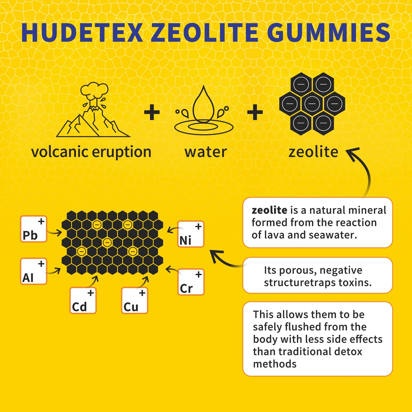 Hudetex Zeolite Gummies for Adults, Pure Zeolite Clinoptilolite, 60 Count