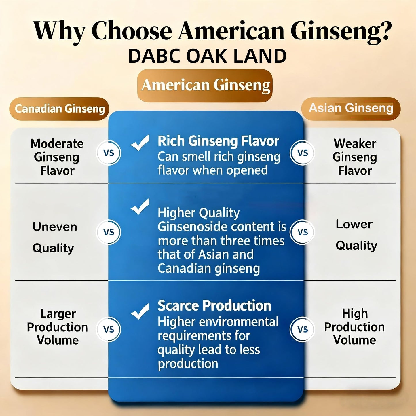 DABC OAK LAND American Wisconsin Ginseng Tablets, 4 Count