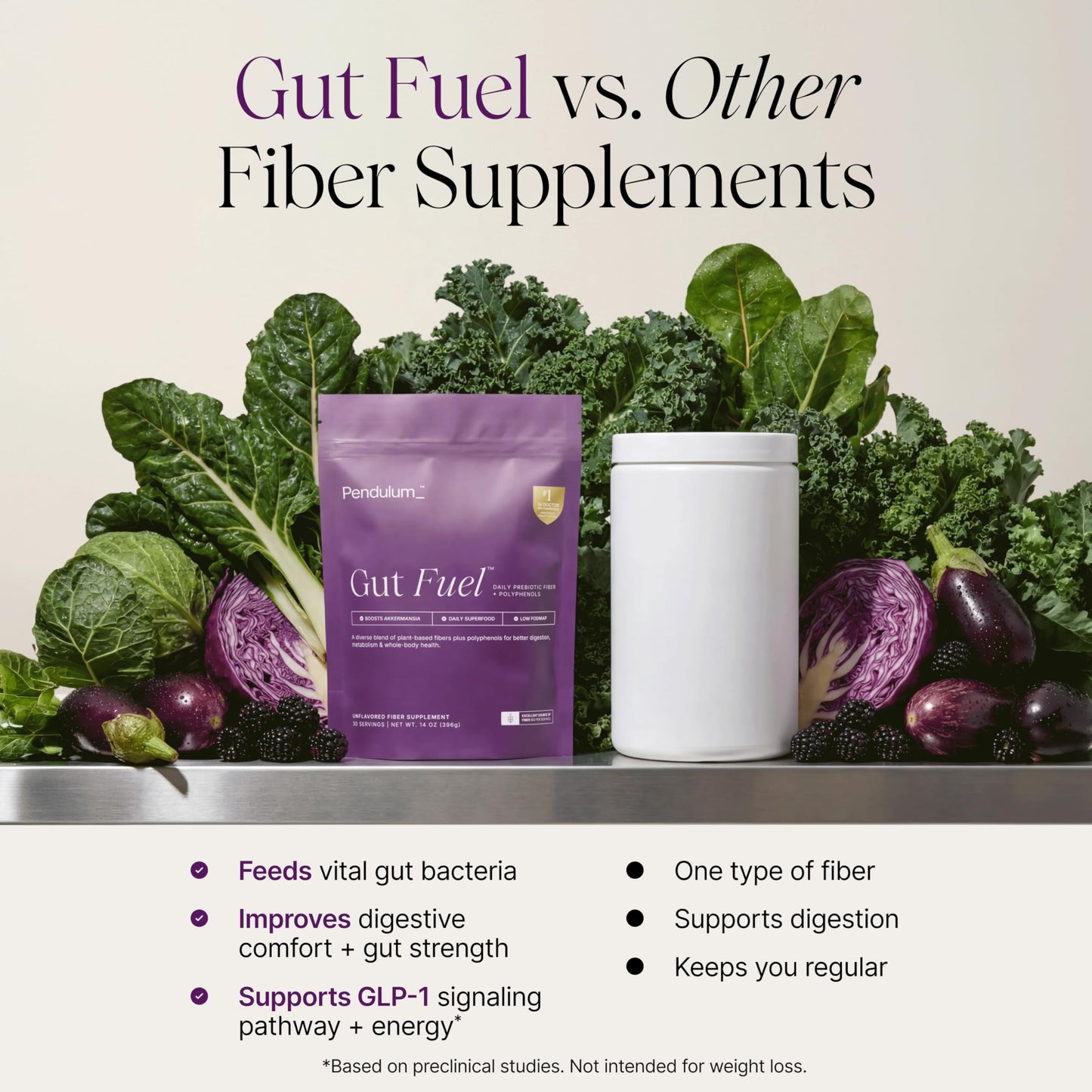 Pendulum Gut Fuel Powder 7 oz