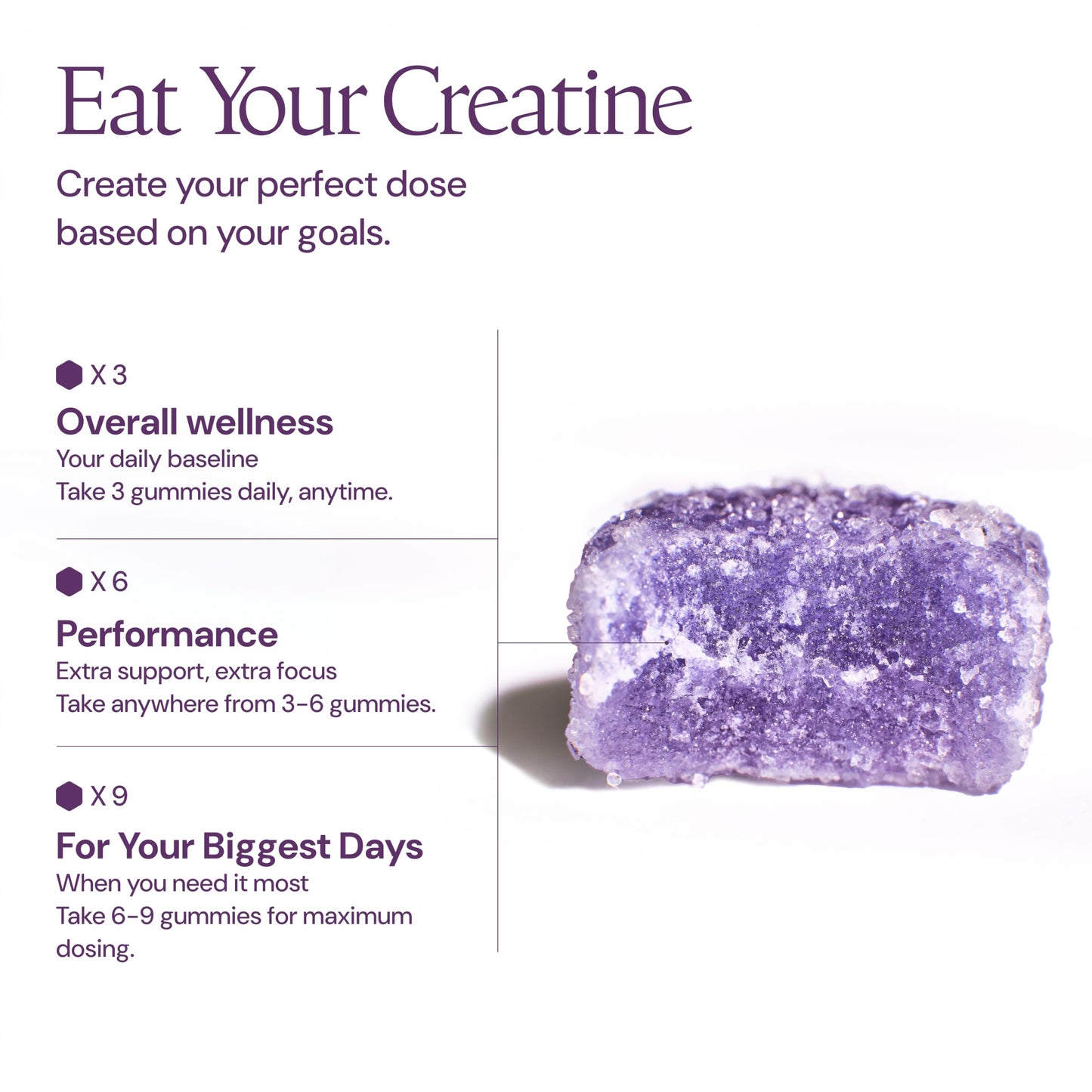 Create Creatine Gummies – Energy & Strength, 90 Count