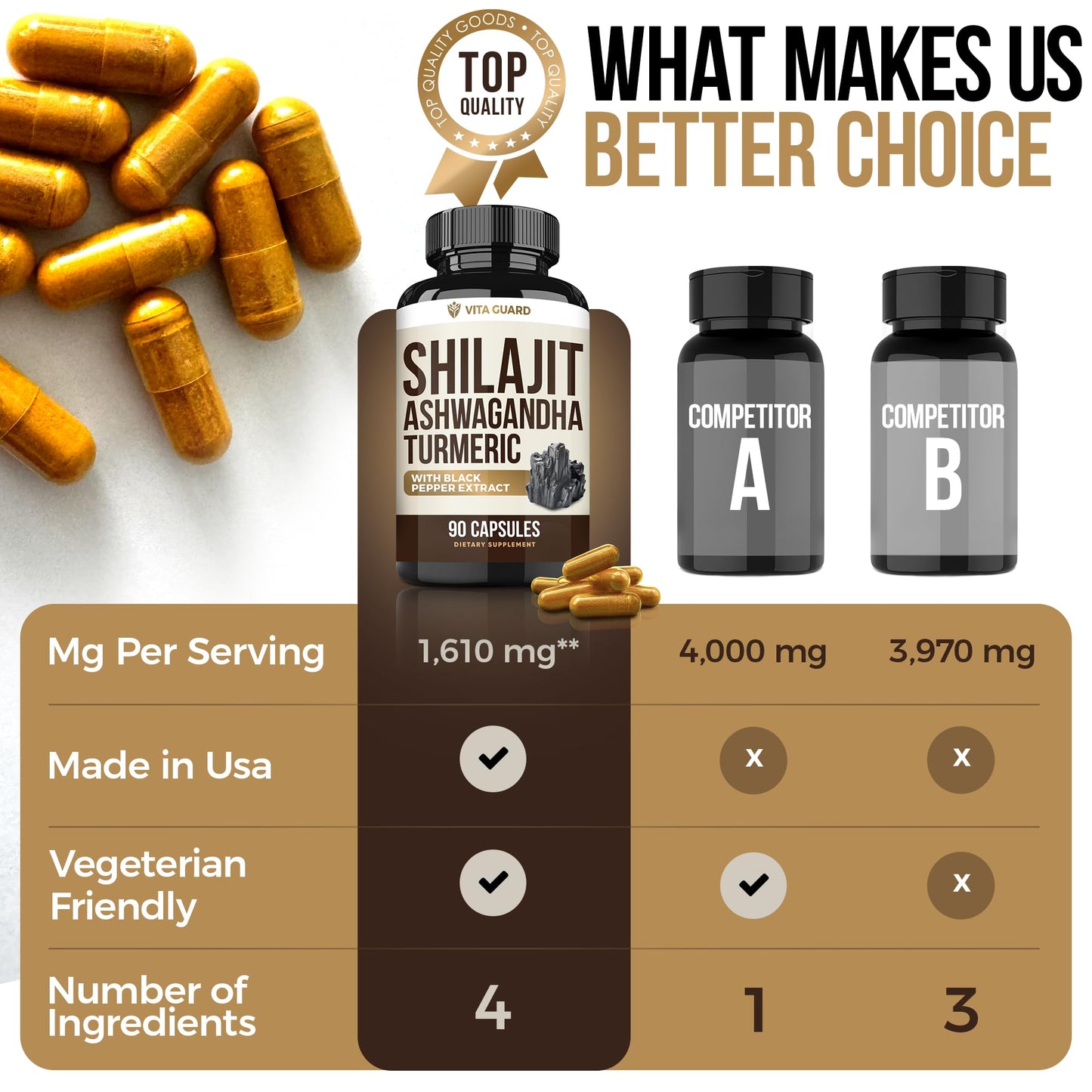 Vita Guard Himalayan Shilajit + Ashwagandha & Turmeric Vegan Capsules, 90 Capsules