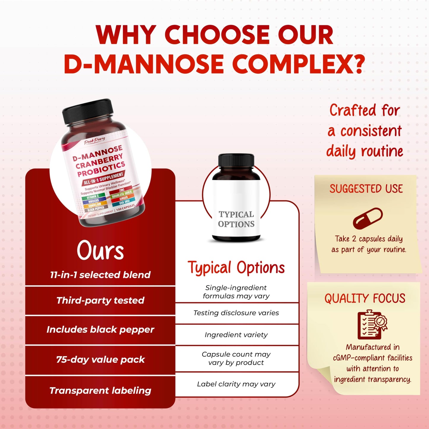 PEAKPURY D-Mannose with Cranberry, Probiotics & Uva Ursi All-in-1 Urinary Tract & Bladder Health 75 Capsules