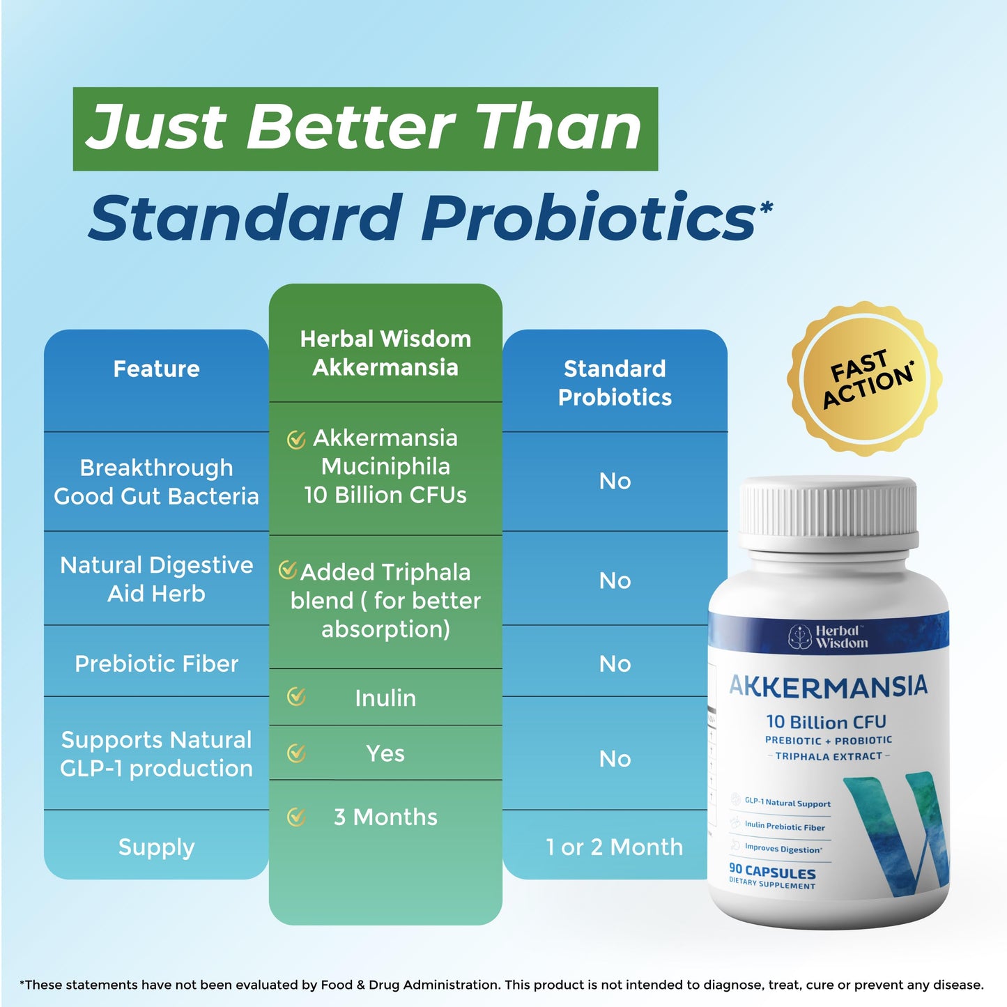Herbal Wisdom Akkermansia Probiotic 10 Billion CFU Capsule 90 Count