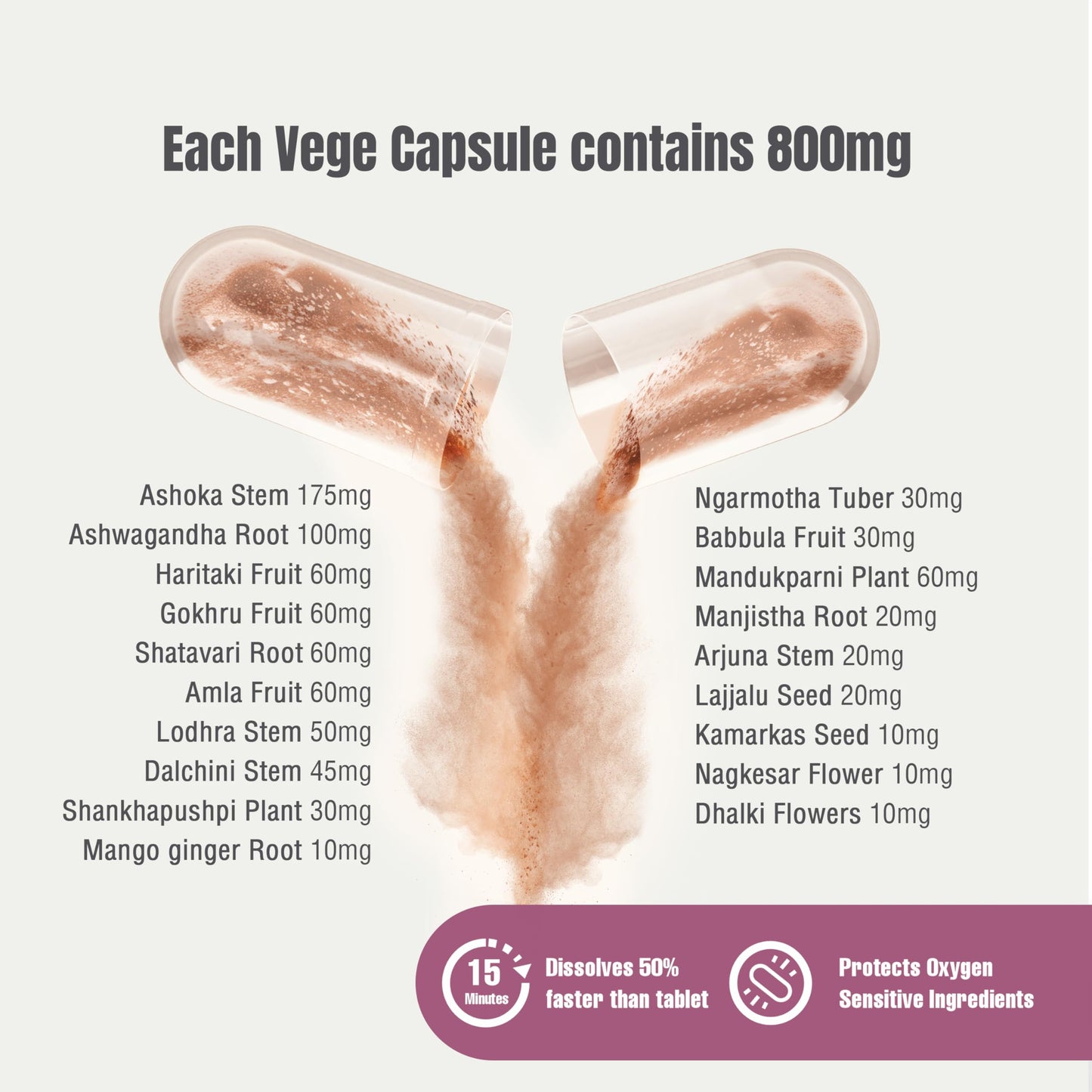 Herbsforever Femivita Capsules Everyday Female Health Supplement Supports Healthy Skin and Strong Muscles, 90 Vege Capsules