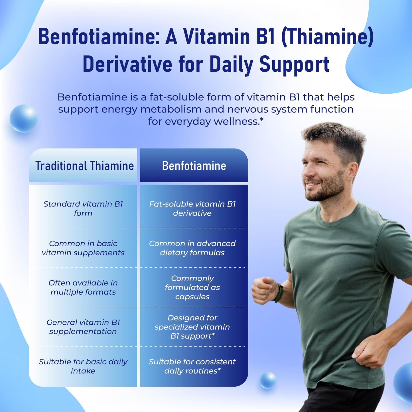LELUMOON Premium Benfotiamine 990 mg with ALA, ALCAR, B12, Citicoline & NALT 180 Capsules