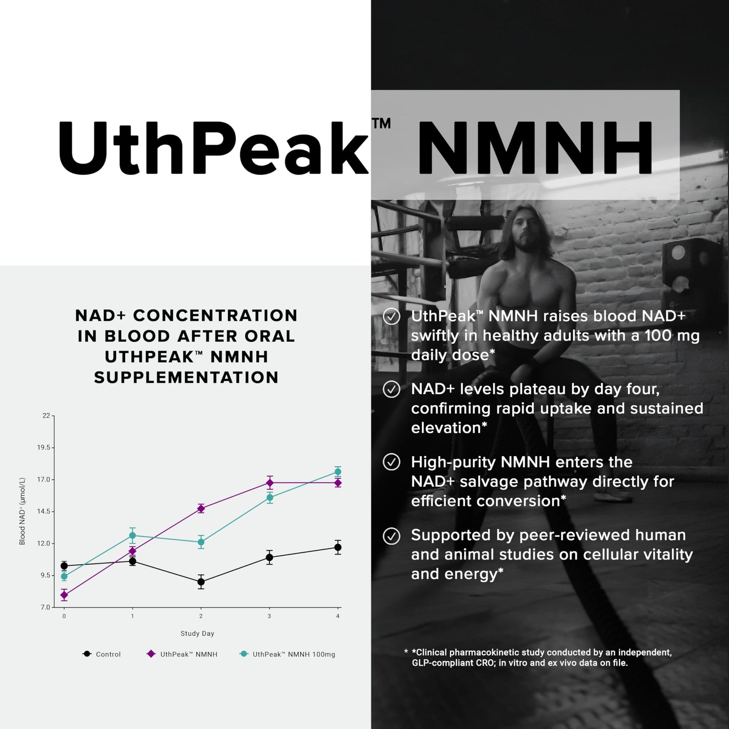 Toniiq NMNH Supplement Ultra High Potency 1,000mg Complex with Clinically Studied Uthpeak NMNH, Resveratrol, Quercetin & TMG – Highly Purified – Third-Party Lab Tested, 60 Capsules