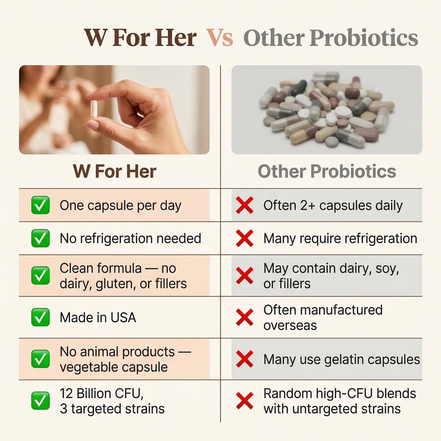 W For Her Vaginal Probiotics for Women Capsules 30