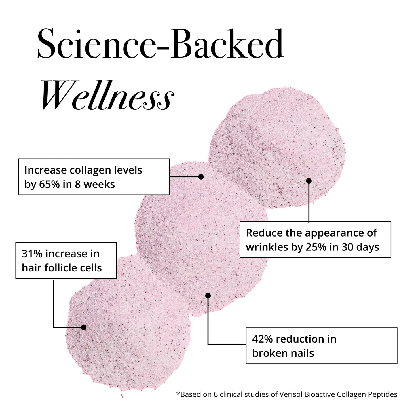 Glotrition Super Beauty Elixir Collagen Peptides Powder 7.62 oz