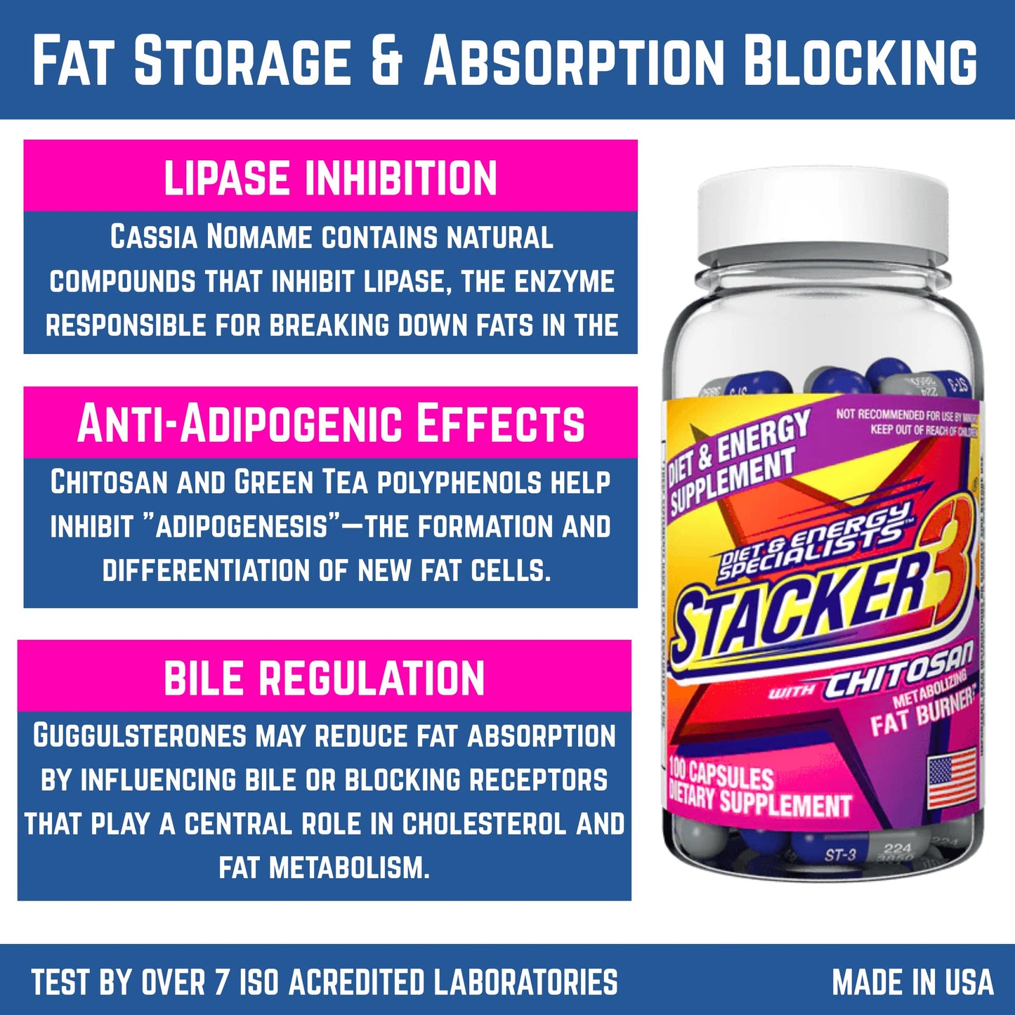 Generic Stacker 3 Metabolizing Fat Burner with Chitosan Capsule 12 Count