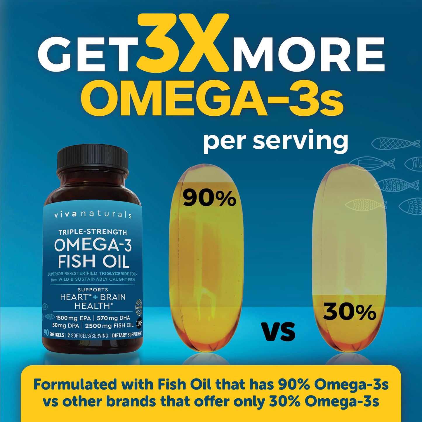 Viva Naturals Triple Strength Omega-3 Fish Oil Softgels, 90 Count