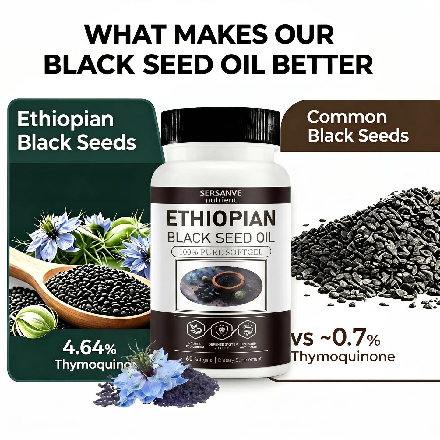 SERSANVE Ethiopian Black Seed Oil Softgels 60 Count