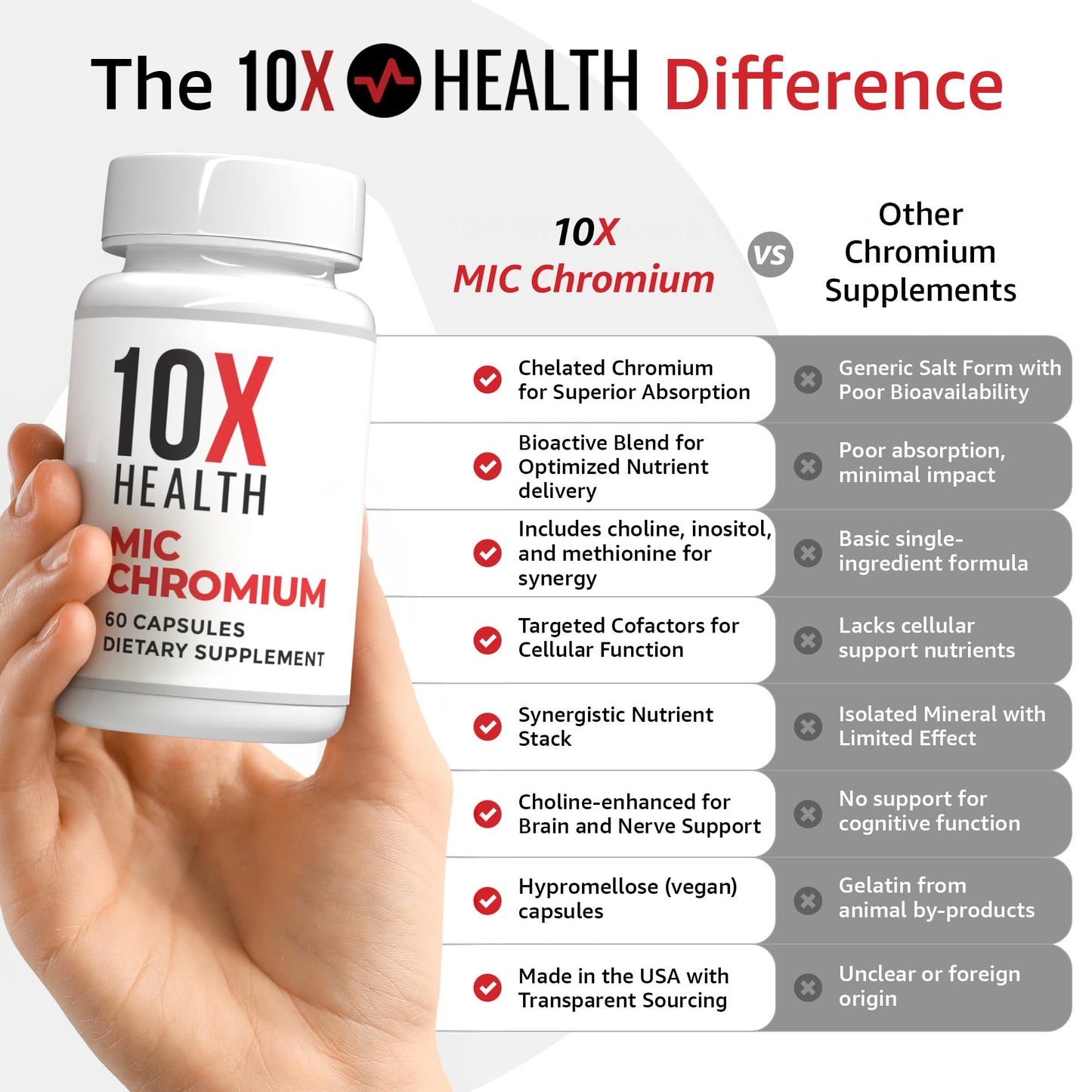 10X Health System MIC Chromium Supplements Capsules 60 Count