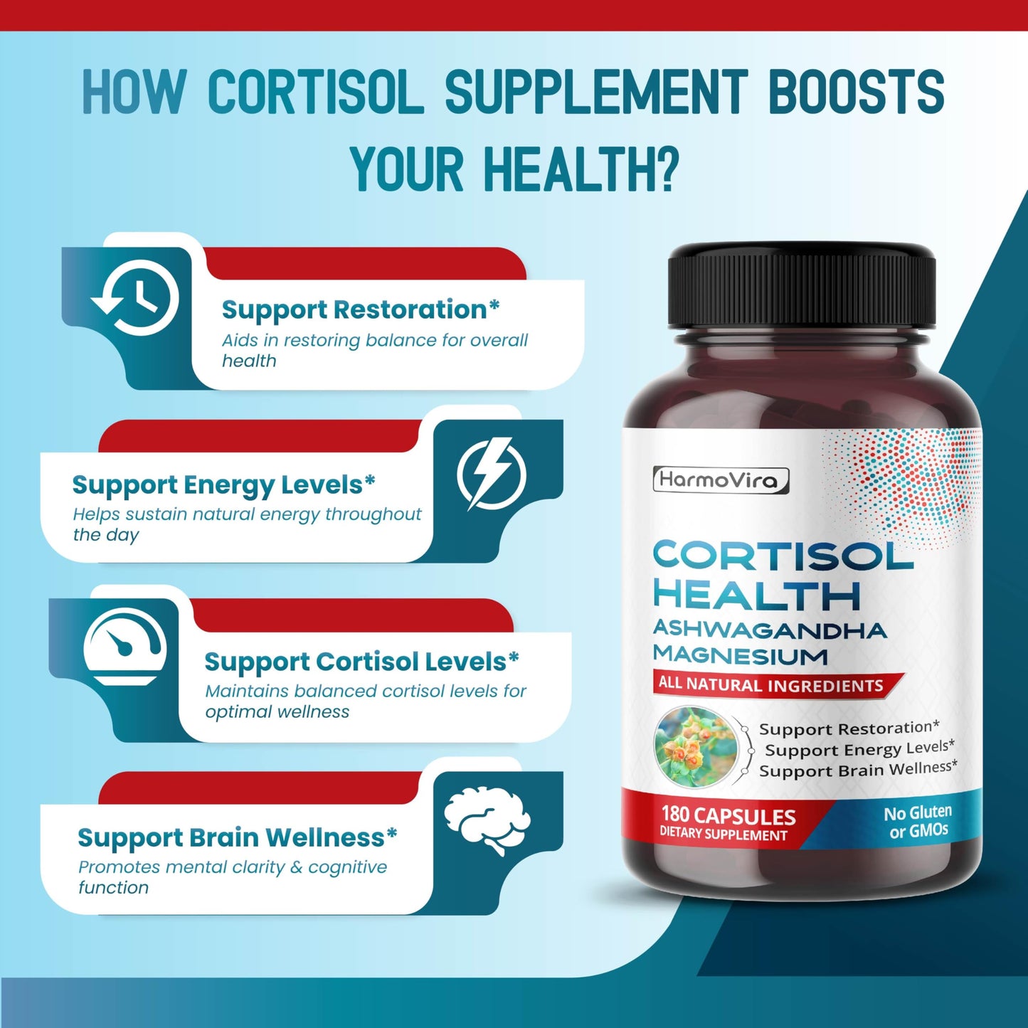 HarmoVira Cortisol Health Capsules with Ashwagandha, Magnesium, Rhodiola, St. John's Wort - Supports Restoration, Energy Levels, Brain Wellness, 180 Capsules