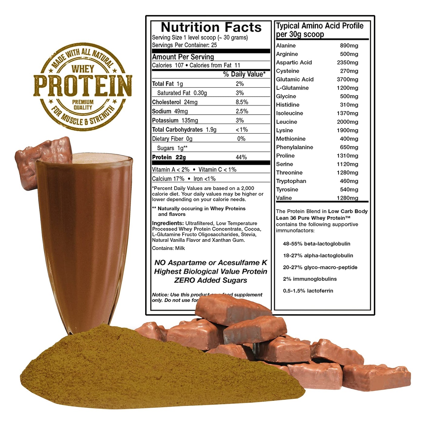 Doctors Nutra Nutraceuticals Pure Grass Fed Whey Protein Powder, Double Dutch Chocolate Flavor, Ultrafiltered, Low Carb, No Artificial Sweeteners or Flavors, with BCAAs and 1000 mg L-Glutamine, 1.7 Pound