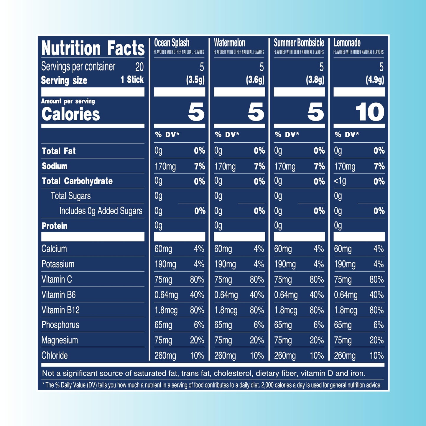 TREVI Electrolytes Powder Packets, Sugar Free Hydration, Poolside, 20 Servings