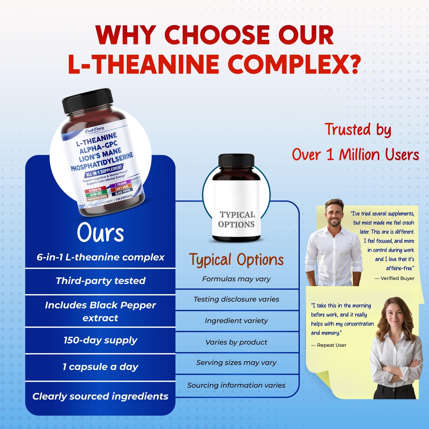 PEAKPURY Premium L-Theanine, Alpha-GPC, Lion’s Mane & Phosphatidylserine – Cognitive & Mental Focus Support Supplement Capsule, 150