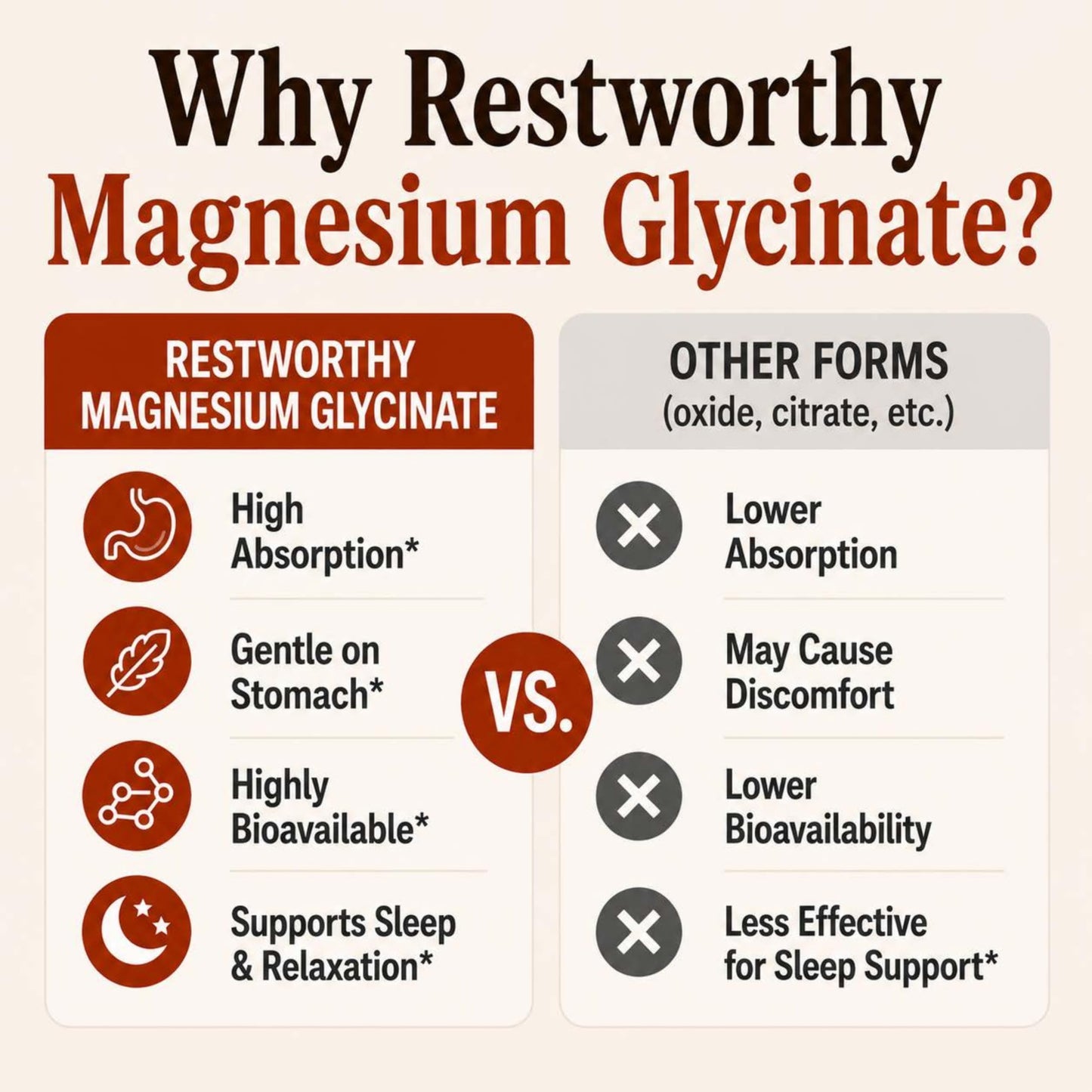 Restworthy Magnesium Glycinate Capsules, 60 Count