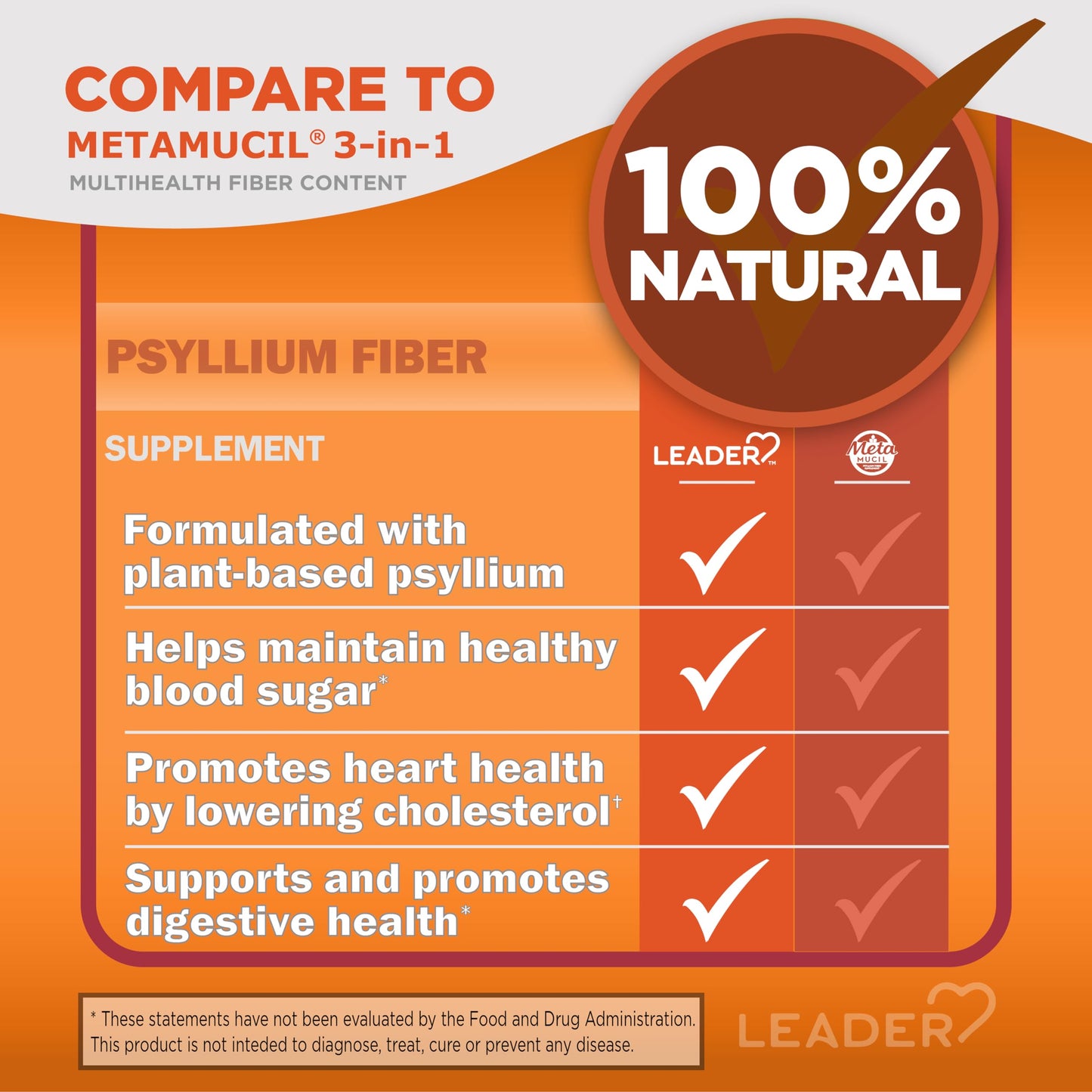 Leader Psyllium Husk Powder Supplement 4-in-1 Fiber, Orange, 13 Ounces