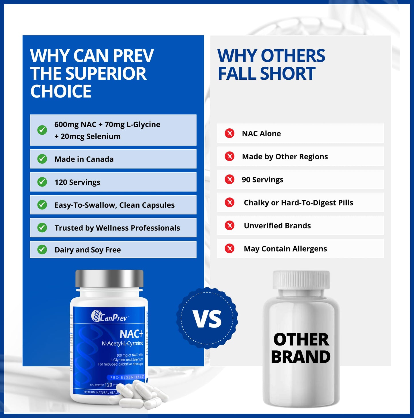 CanPrev NAC+ Capsules 120