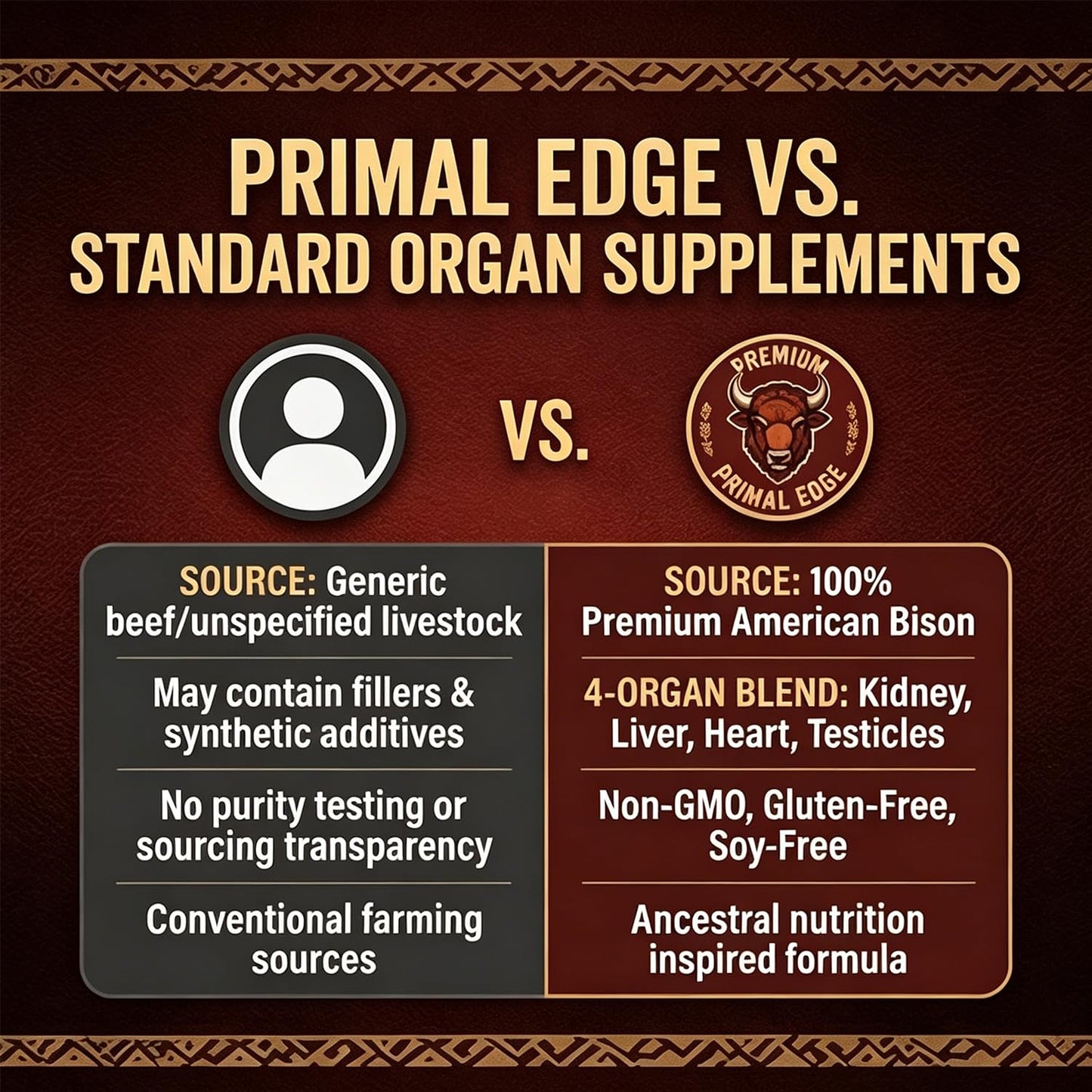 Primal Edge Biso American Bison Extract Capsules, 60 Capsules