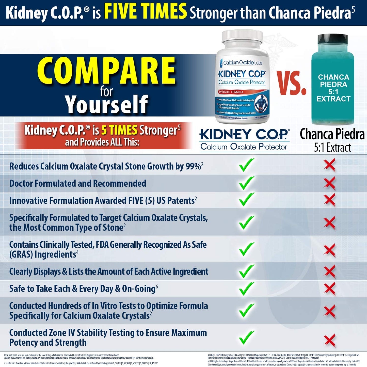 KIDNEY C.O.P. Calcium Oxalate Protector Capsules, 720 Count
