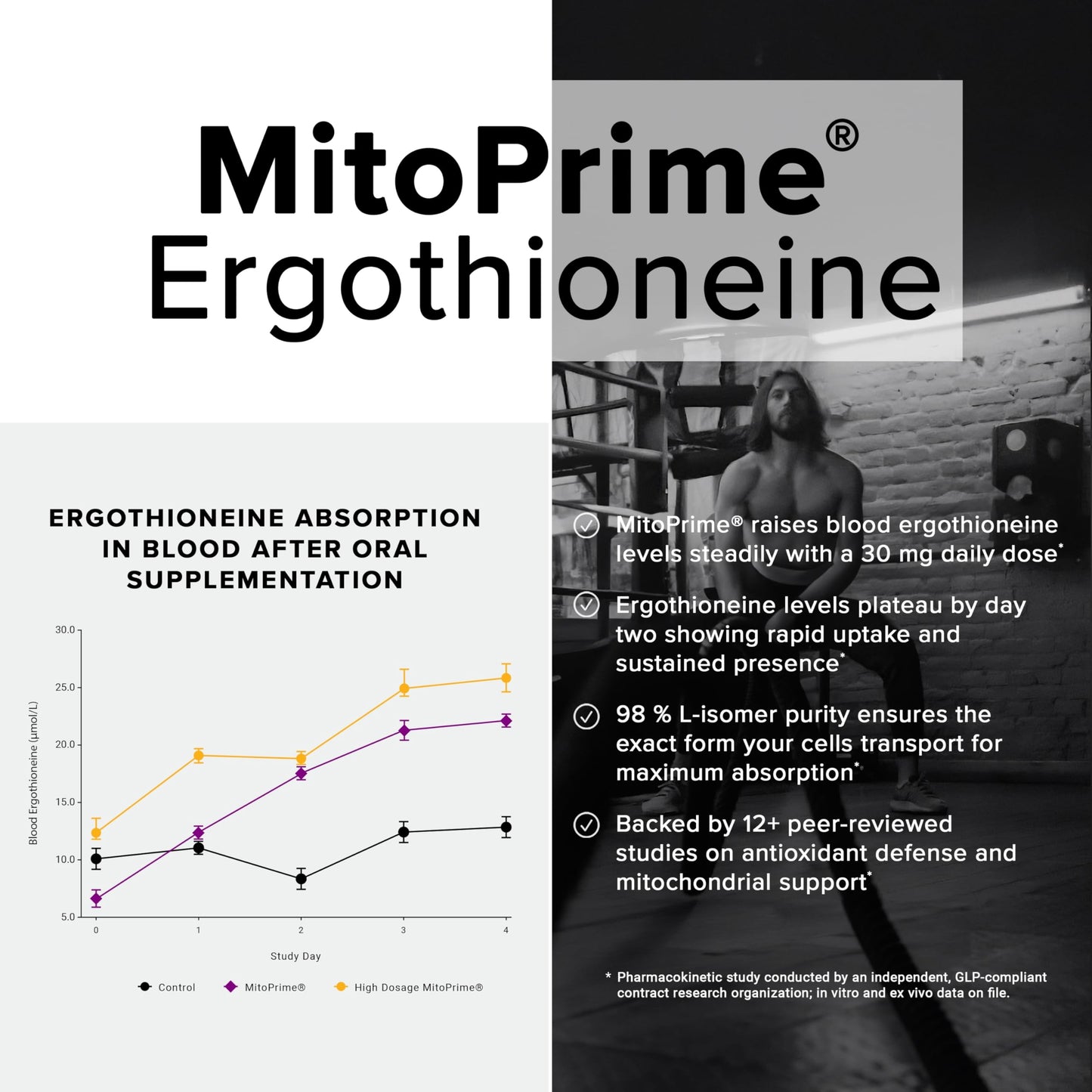 Toniiq Ergothioneine with Clinically Studied MitoPrime 90 Capsules