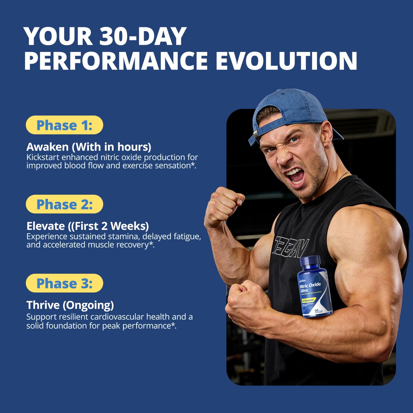 LincNutri Nitric Oxide Supplements for Men 1550mg L-Arginine HCl Nitric Oxide Booster with L-Citrulline, ViNitrox & Oxystorm 3-Pathway Complex with BioPerine, 90 Capsules