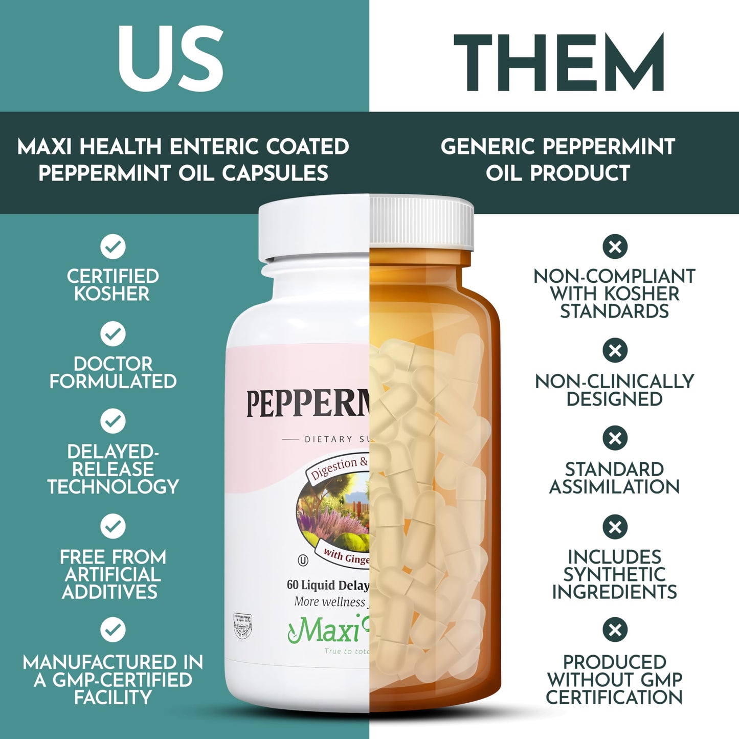 Maxi Health Peppermint Oil Capsules, 60 Count