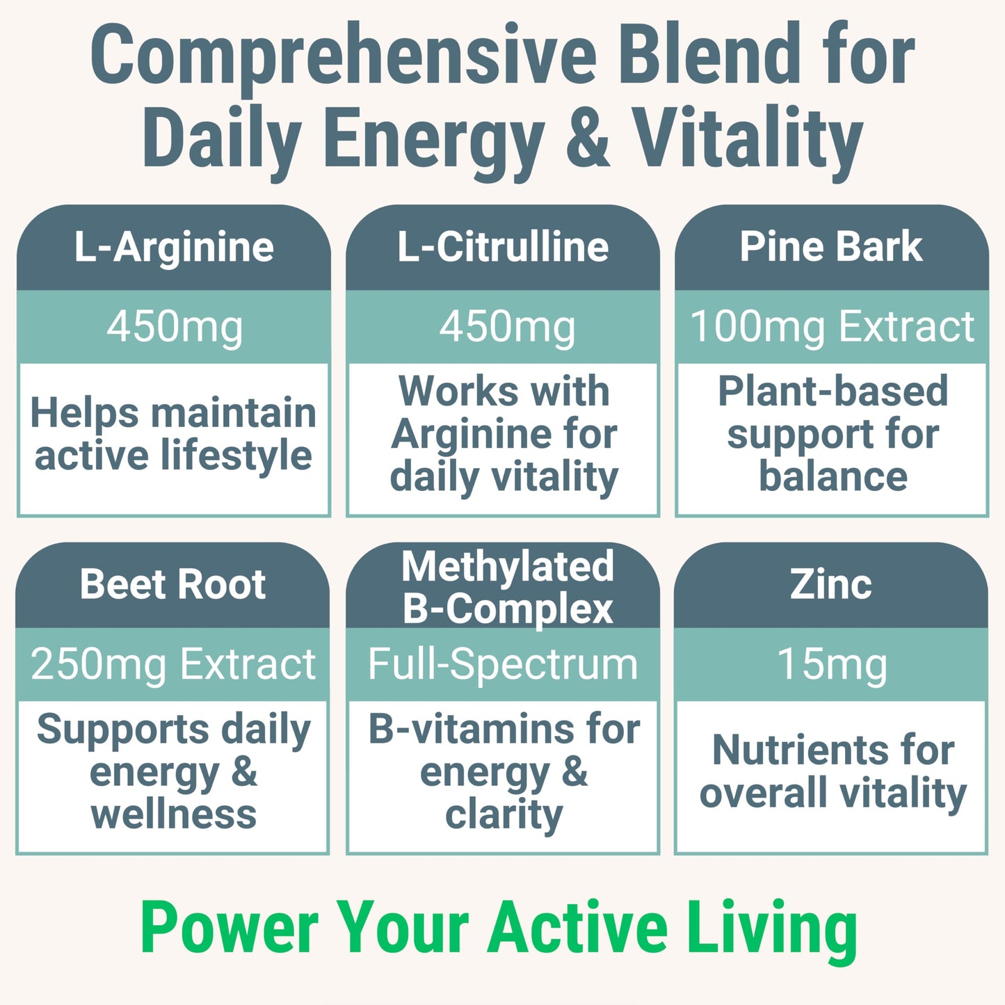 SHIZAM Pine Bark Extract L-Arginine L-Citrulline Beetroot Probiotic Fiber Methylated B Complex Zinc Gummies 60 Count